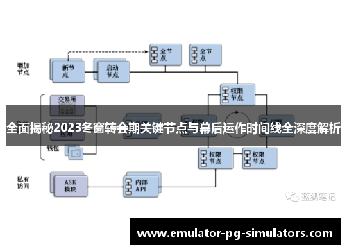全面揭秘2023冬窗转会期关键节点与幕后运作时间线全深度解析