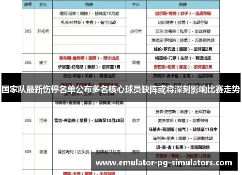 国家队最新伤停名单公布多名核心球员缺阵或将深刻影响比赛走势