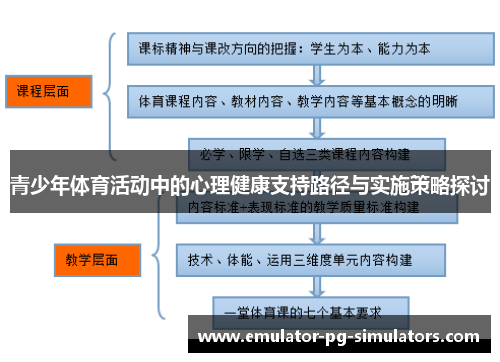 青少年体育活动中的心理健康支持路径与实施策略探讨